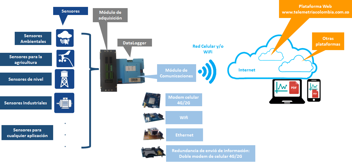 Diagrama